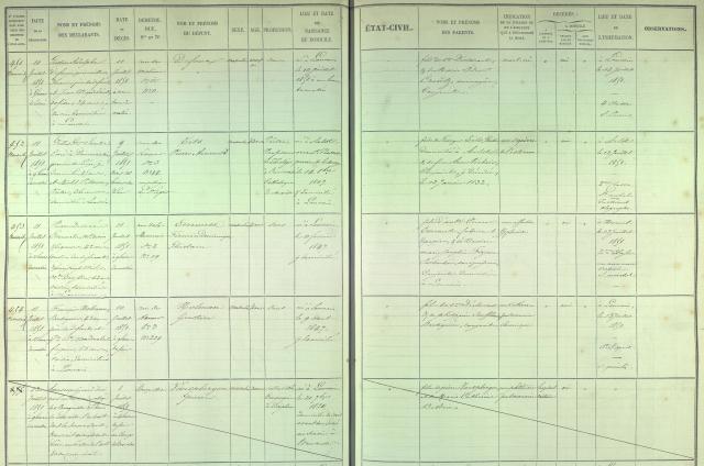 Een pagina uit het doodsoorzakenregister van Leuven, 1851