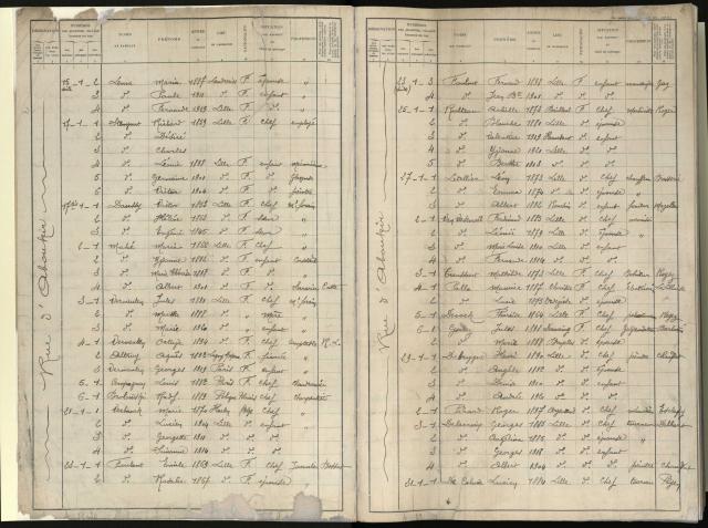 Twee bladzijden van de volkstelling van 1921 van de stad Rijsel. Bron: Archives municipales de Lille, 1F/1, Centre. 