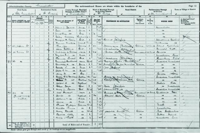 Een pagina uit de volkstelling van 1901 van een ‘civil parish’ in Manchester. 