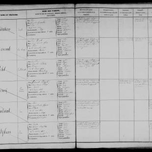 Persoonlijk militair dossier