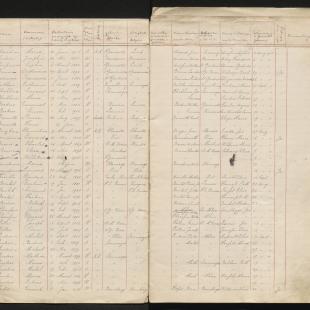 Lijst van Belgische vluchtelingen die op 20 september 1914 in de gemeente Gronsveld verblijf hielden.